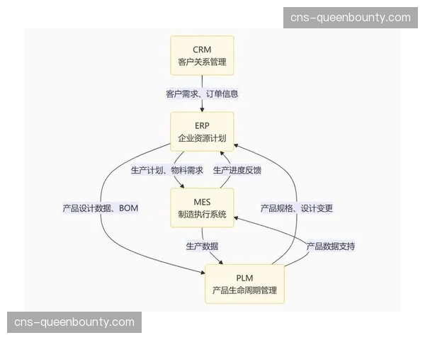 数字化运营中枢通过协作链调度，在本季度实现了场馆感知与输出深度联动