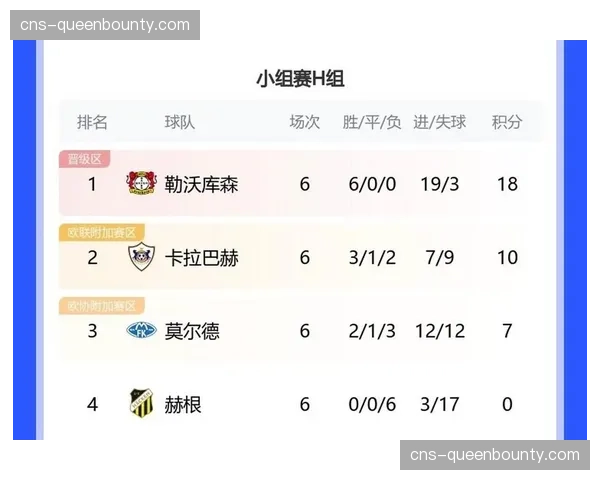 勒沃库森中场核心转会动向：五大联赛拦截数据第一引豪门哄抢